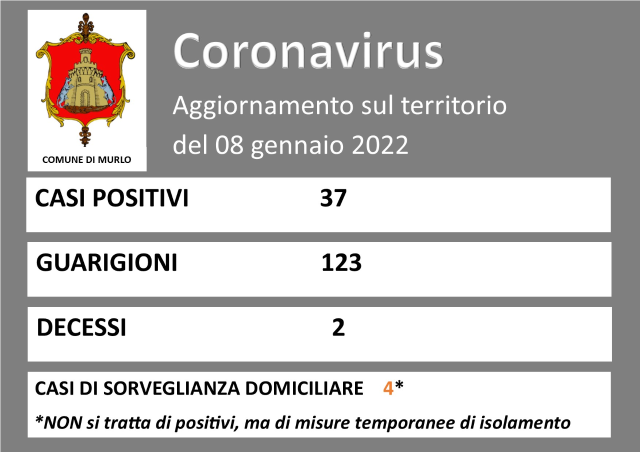 COVID-19 MURLO-AGGIORNAMENTO SITUAZIONE CONTAGI del 08 gennaio 2022  