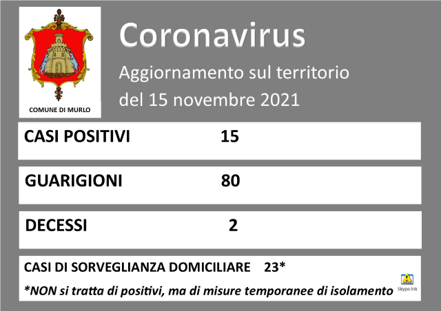 COVID-19 MURLO-AGGIORNAMENTO SITUAZIONE CONTAGI del 15 novembre 2021