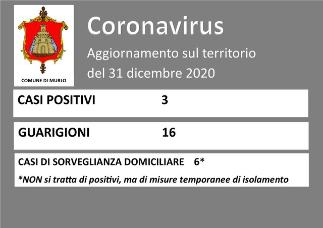 COVID-19 MURLO-AGGIORNAMENTO SITUAZIONE CONTAGI del 31 dicembre 2020