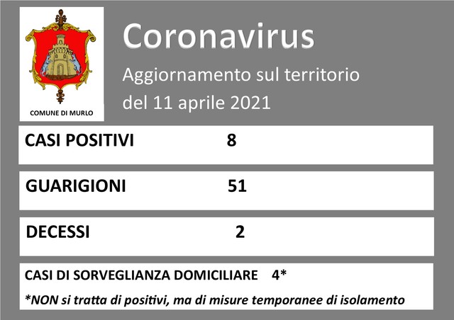 COVID-19 MURLO-AGGIORNAMENTO SITUAZIONE CONTAGI del 11 aprile 2021